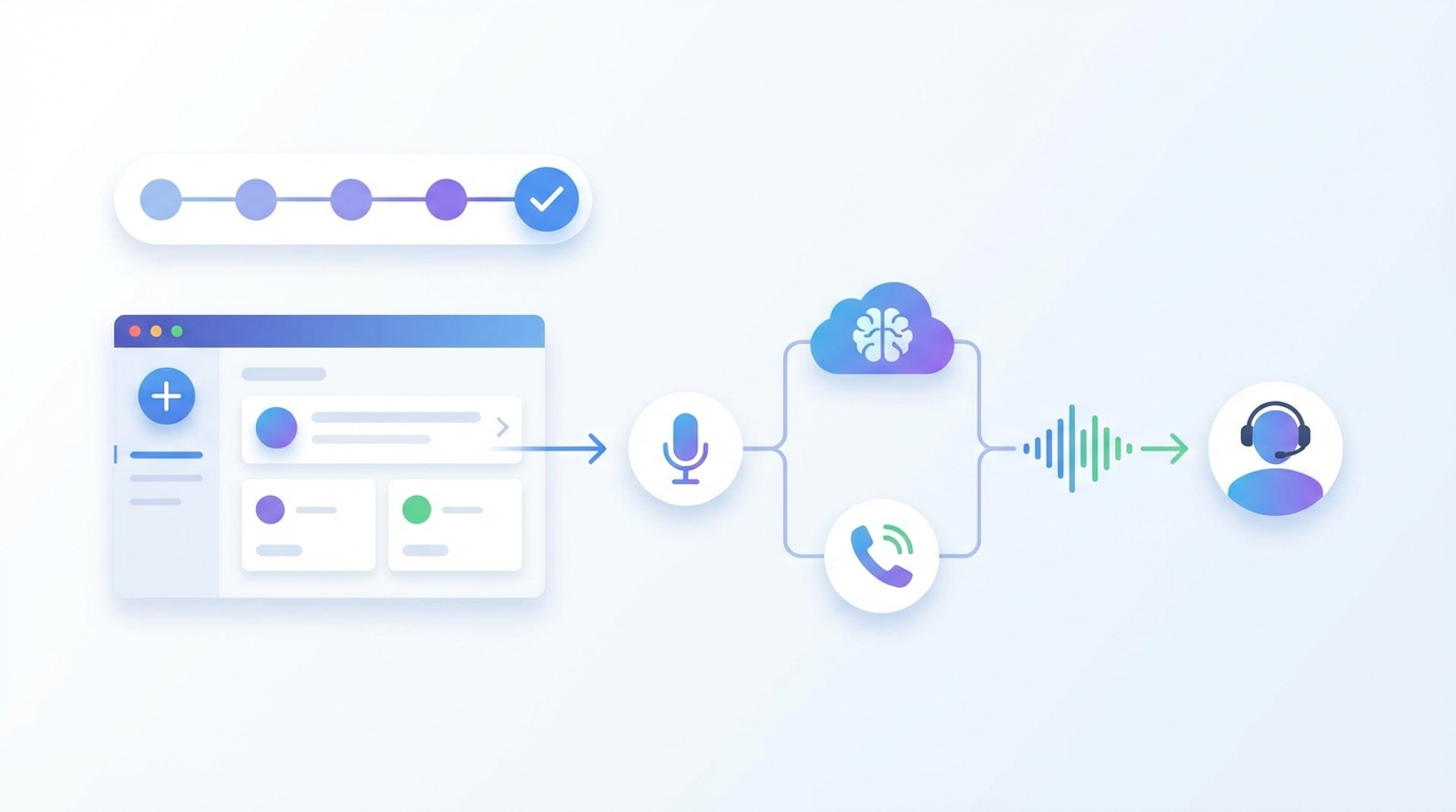 Step 5 — Create your first campaign in VoxaTalk (one-way call flow) - startup voice automation