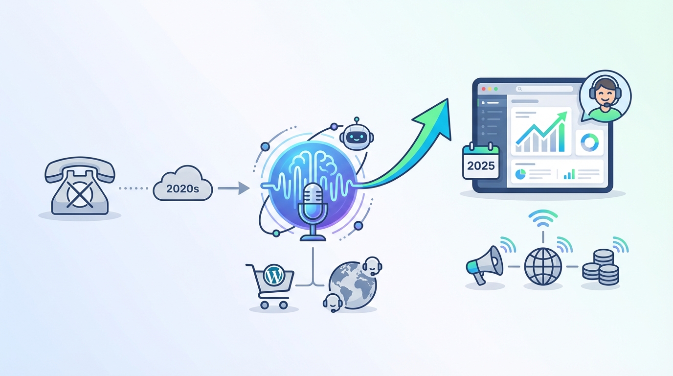 Why voice automation is back for WooCommerce in 2025 - voice automation WooCommerce
